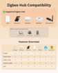 Imagen de Sonoff ZBM5 Interruptor de Pared SwitchMan Zigbee 3 Botones