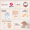 Imagen de SONOFF MINI-ZBRBS Interruptor Cortinas Zigbee